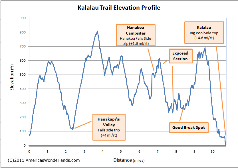 Kalalau_Trail_Elevation_Profile-Inbound3